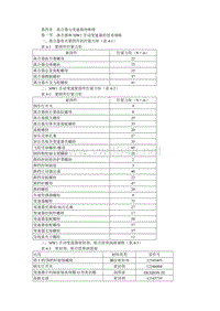 雪佛兰开拓者第04章离合器与变速器1