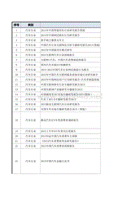 副本行业报告库大目录（2016.008）