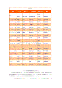 本田自动变速箱的结构特点及故障分析