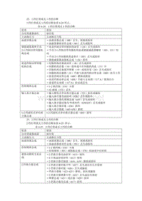 上海别克4T65-E自动变速器3