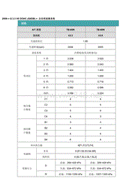 现代劳恩斯自动变速器