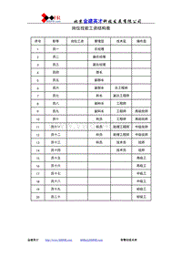 岗位技能工资结构表