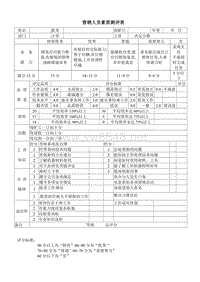 营销人员素质测评体系