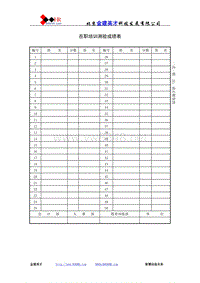 在职培训测验成绩表