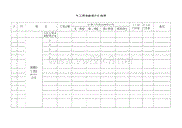 年工资基金使用计划表