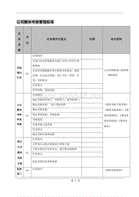 公司整体考核管理标准