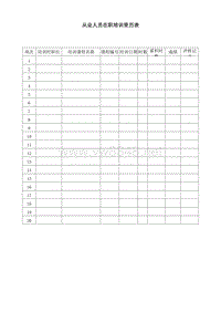 从业人员在职训练资历表