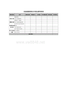 设备能源部部长年度业绩考核表