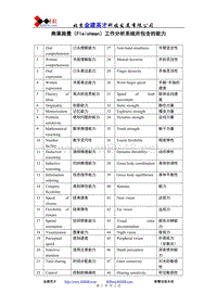 弗莱施曼（Fleishman）工作分析系统所包含的能力