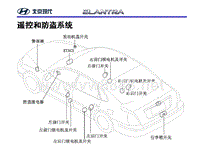 北京现代伊兰特ELANTRA新车培训（new）9