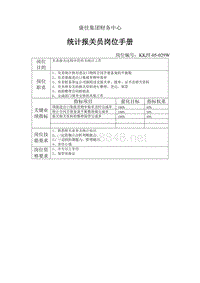 康佳集团财务中心统计报关员岗位手册表1