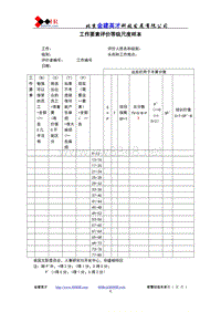 工作要素评价等级尺度样本