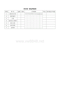 职员统一薪金等级表