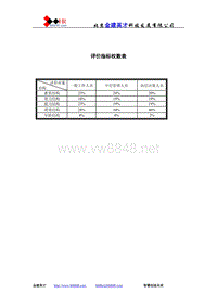 评价指标权数表