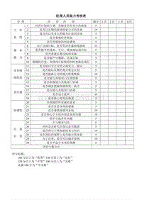 经理人员能力考核表