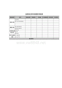 技质部正职年度绩效考核表