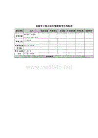 监查审计部正职年度绩效考核指标表