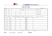 员工培训