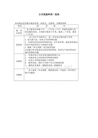 公司奖励种类一览表