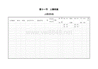 人事资料表