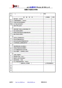 部属行为意识分析表