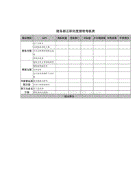 财务部正职年度绩效考核表