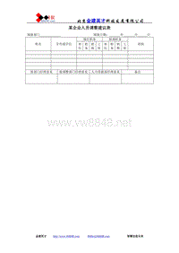 某企业人员调整建议表