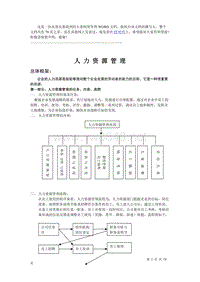 人力资源管理制度表格全套样本