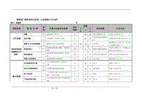 销售部门绩效考核示范表（以某面粉公司为例）