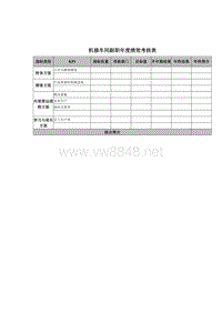 机修车间副职年度绩效考核表