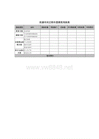 机修车间正职年度绩效考核表