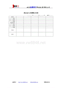 某企业人员调整公告表