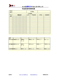 作业标准时间研究表