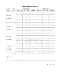 人事部年度招聘计划报批表