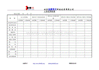 人员试用标准