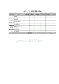 动力分厂厂长年度绩效考核表