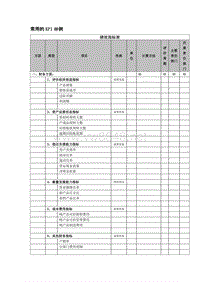 常用的KPI举例