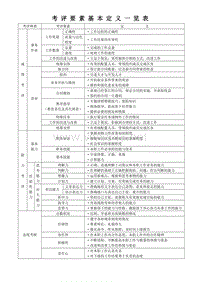 考评要素定义一览表