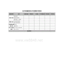 技术质量部部长年度绩效考核表