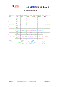 在职培训实施结果表