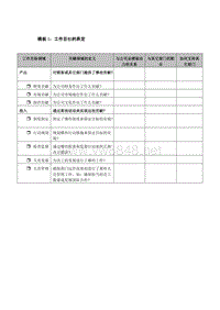 模板1：工作目标的界定