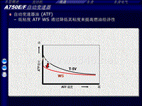 2007_丰田酷路泽ATF_WS_(IMV)