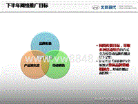 北京现代全新胜达_7-12月半年传播策略_Allyes_v5_20130628