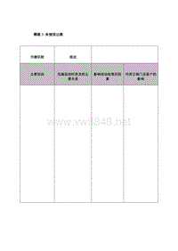 模板3：关键活动表