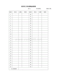 在职员工培训测验成绩表