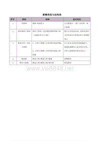 薪酬类别与结构表