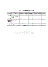 工会正职年度绩效考核指标表