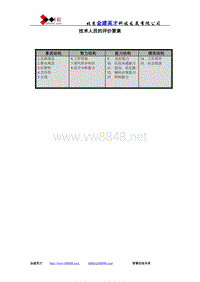 技术人员的评价要素