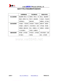 组织中不同工作岗位绩效评价指标体系