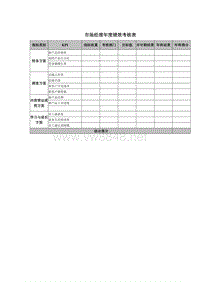 市场经理年度绩效考核表